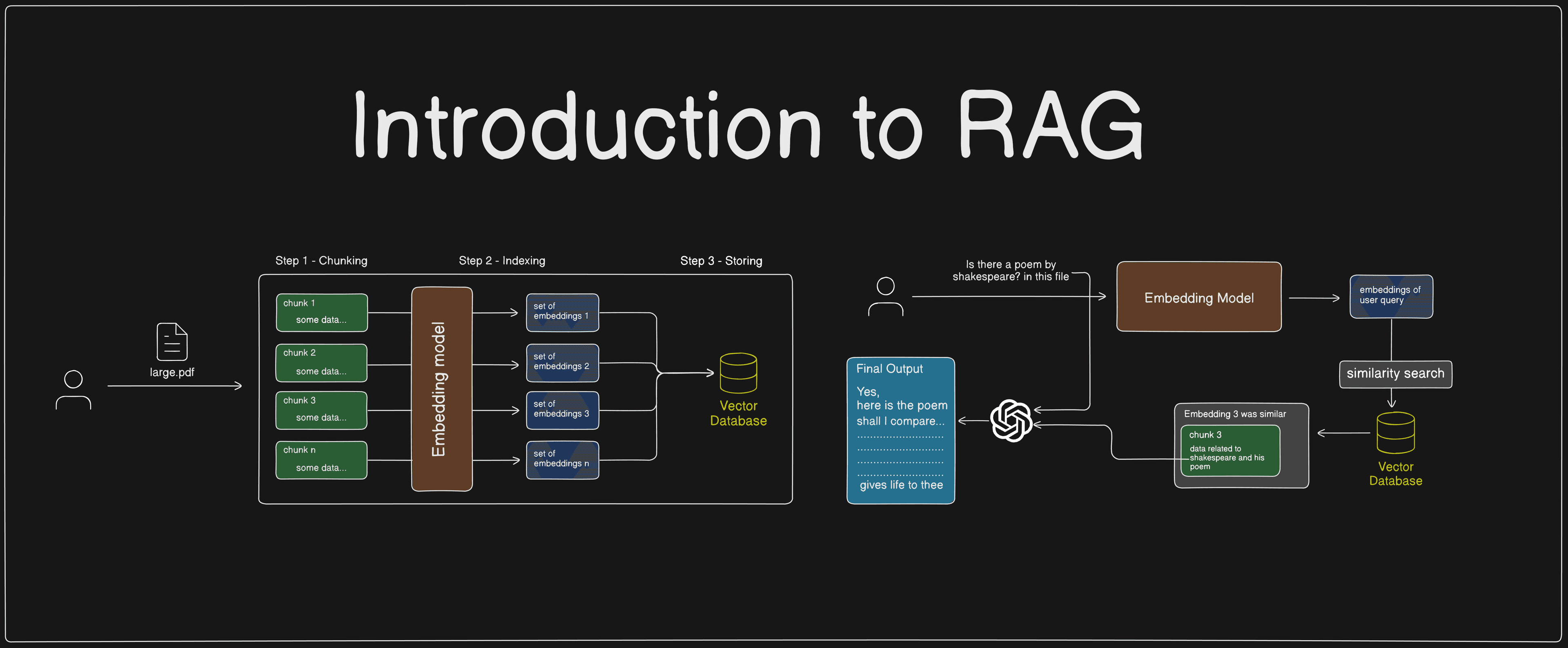 Introduction To RAG - Retrieval-Augmented Generation